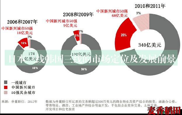 日本三線韓國三線的市場定位及發(fā)展前景